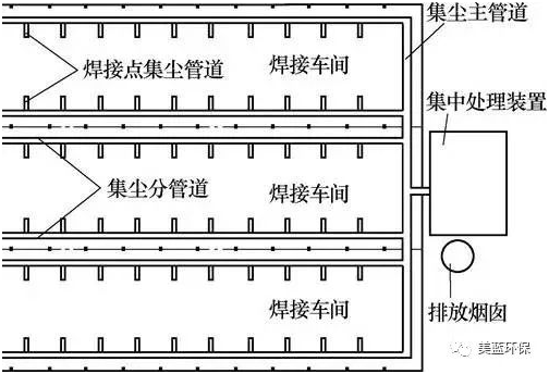 焊接車間（jiān）除煙辦（bàn）法