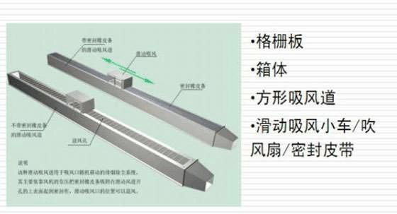 等離（lí）子切割機除塵器該如何選擇、安裝