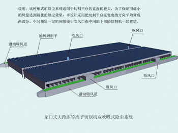 欧美日韩人妻精品一区二区三区等離子切割機除塵係統